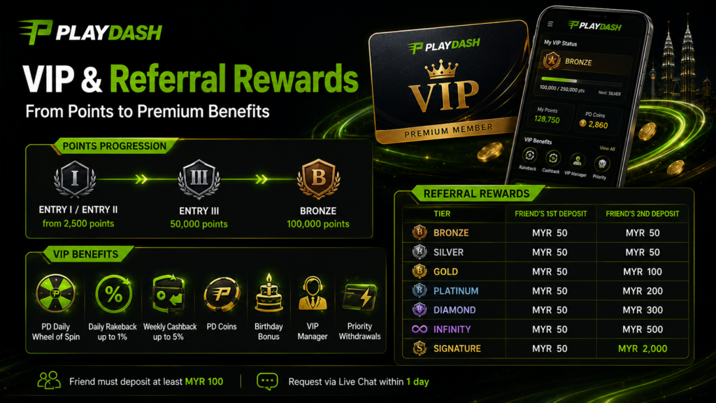 PlayDash VIP progression, loyalty benefits and referral rewards based on points, tier and long-term account activity.